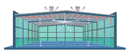 Nguyên lý làm mát quạt trần công nghiệp Hvls 1 Nguyên lý làm mát quạt trần công nghiệp Hvls quat tran cong nghiep cho nha