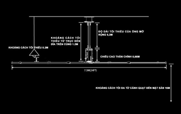 Quy trình lắp đặt quạt trần công nghiệp HVLS Dieu kien lap dat quat tran cong nghiep eurus canh dai 73 m 632x400 1