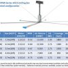 Quạt trần hvls đường kính cánh dài 6.1m sử dụng cho nhà xưởng công nghiệp 2 Quạt trần hvls đường kính cánh dài 6.1m sử dụng cho nhà xưởng công nghiệp thong so ky thuat quat tran cong nghiep