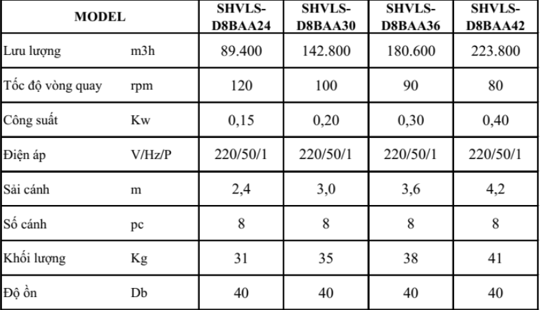 Quạt sải cánh dài quạt trần kale diamond 1 1