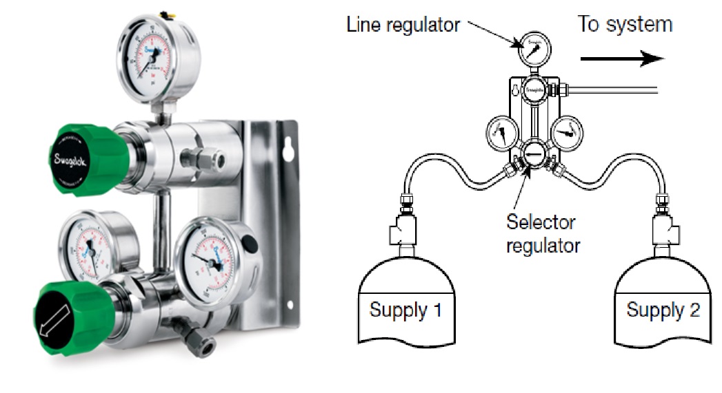 swagelok kcm regulator
